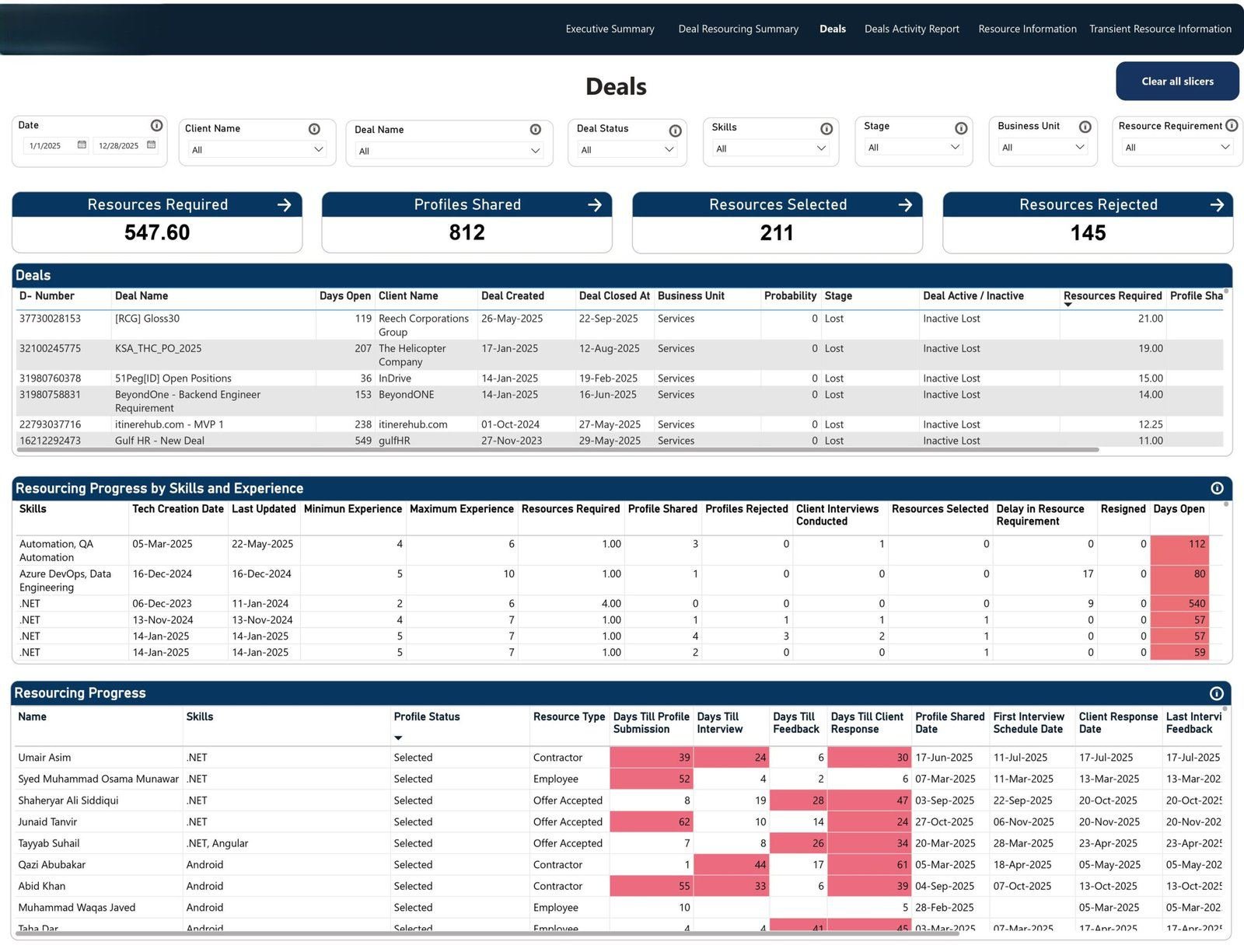 Deals dashboard tracking deal lifecycle and resourcing progress