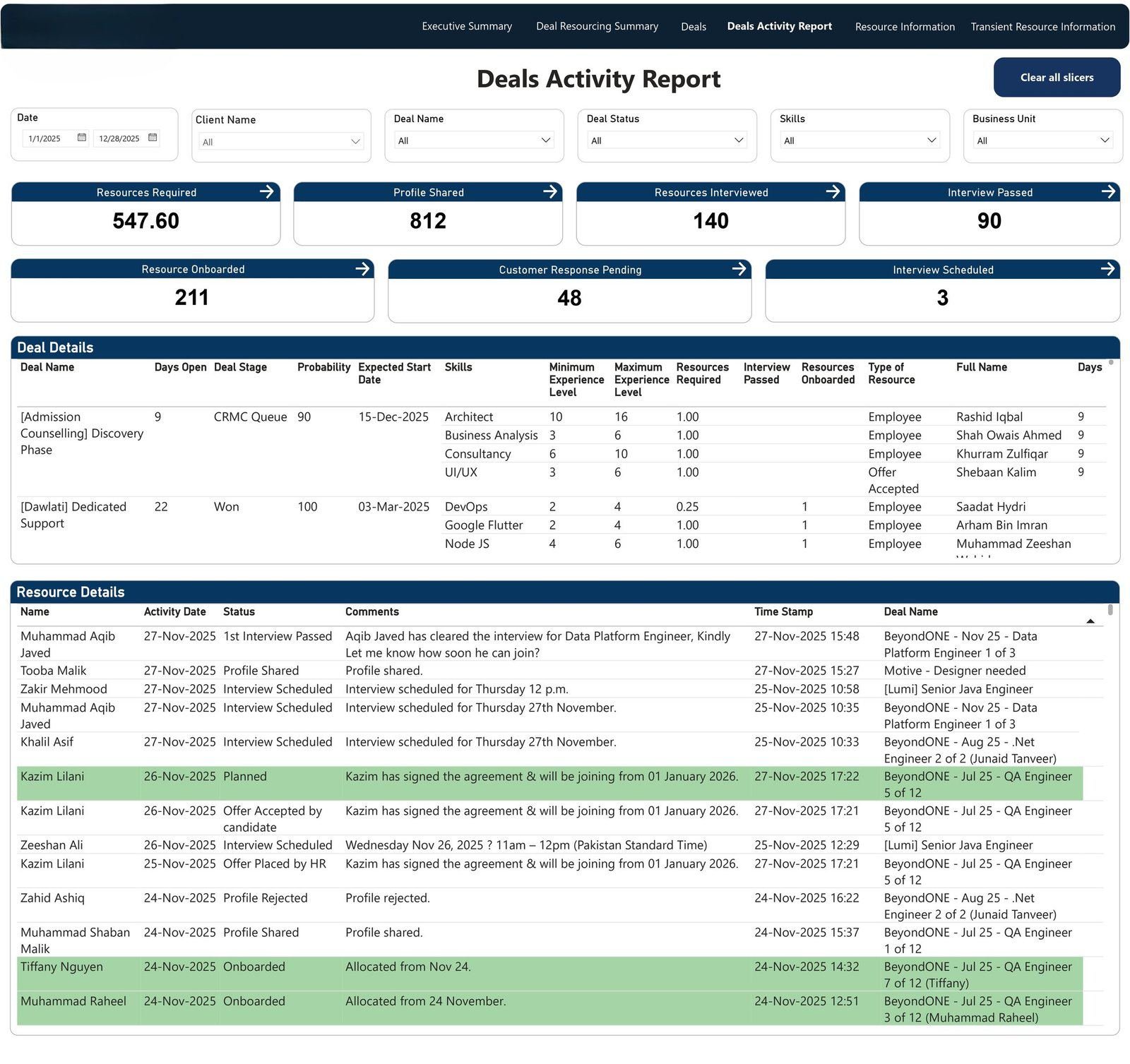 Deals activity report tracking interviews and onboarding