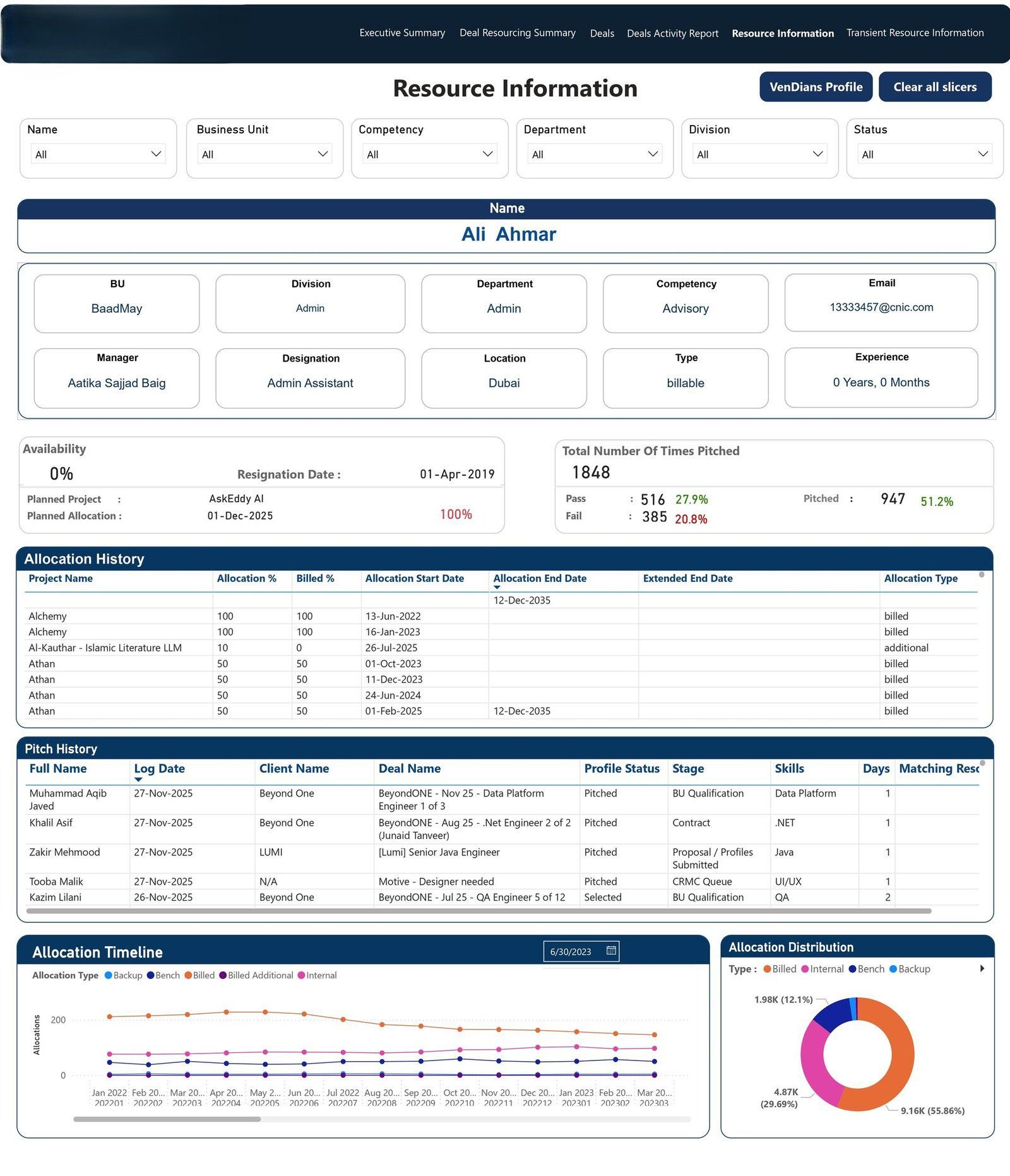 Resource information dashboard with allocation history