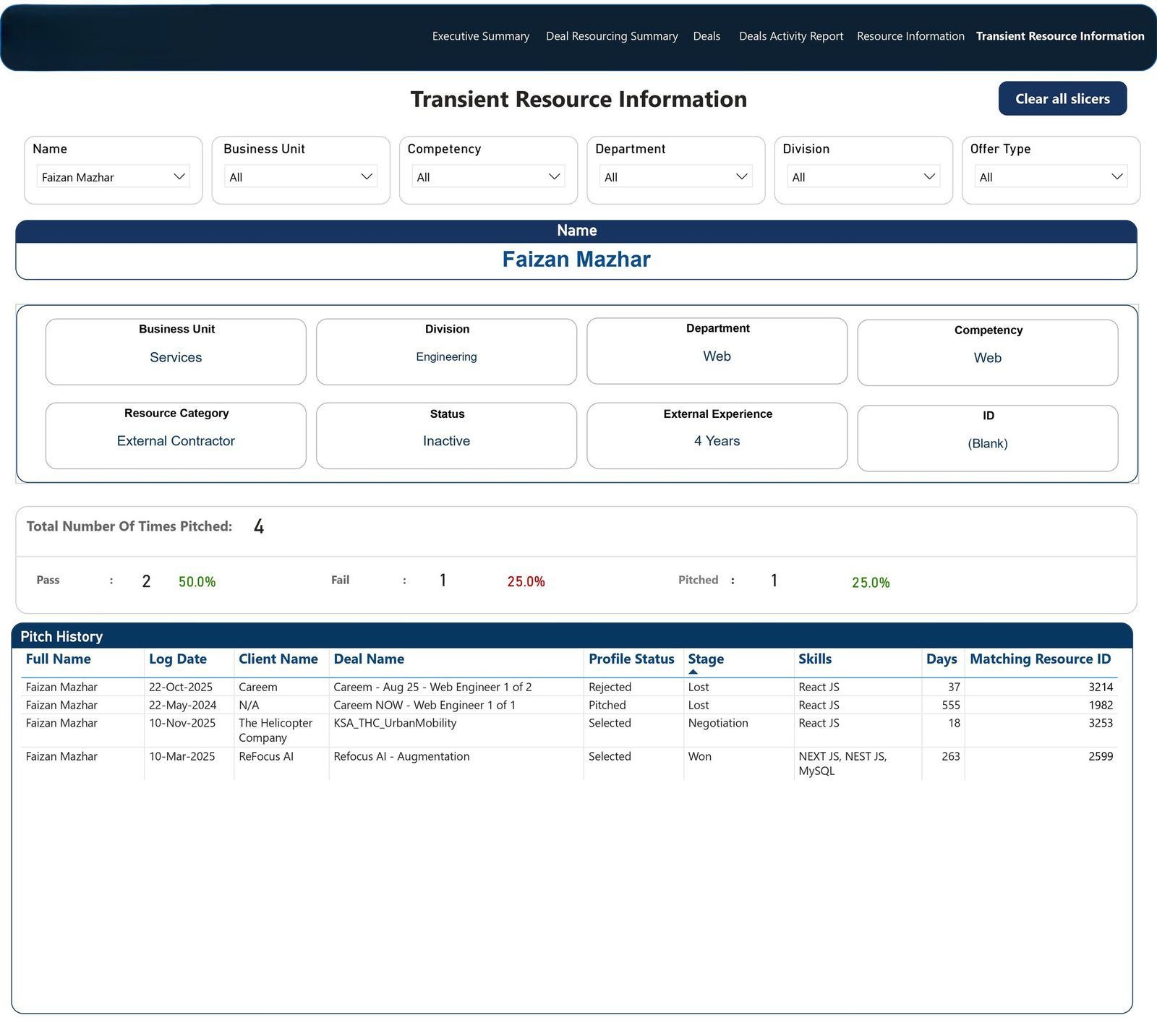 Transient resource information dashboard for external contractors