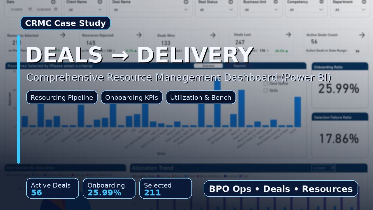 Comprehensive BPO resource management dashboard executive summary