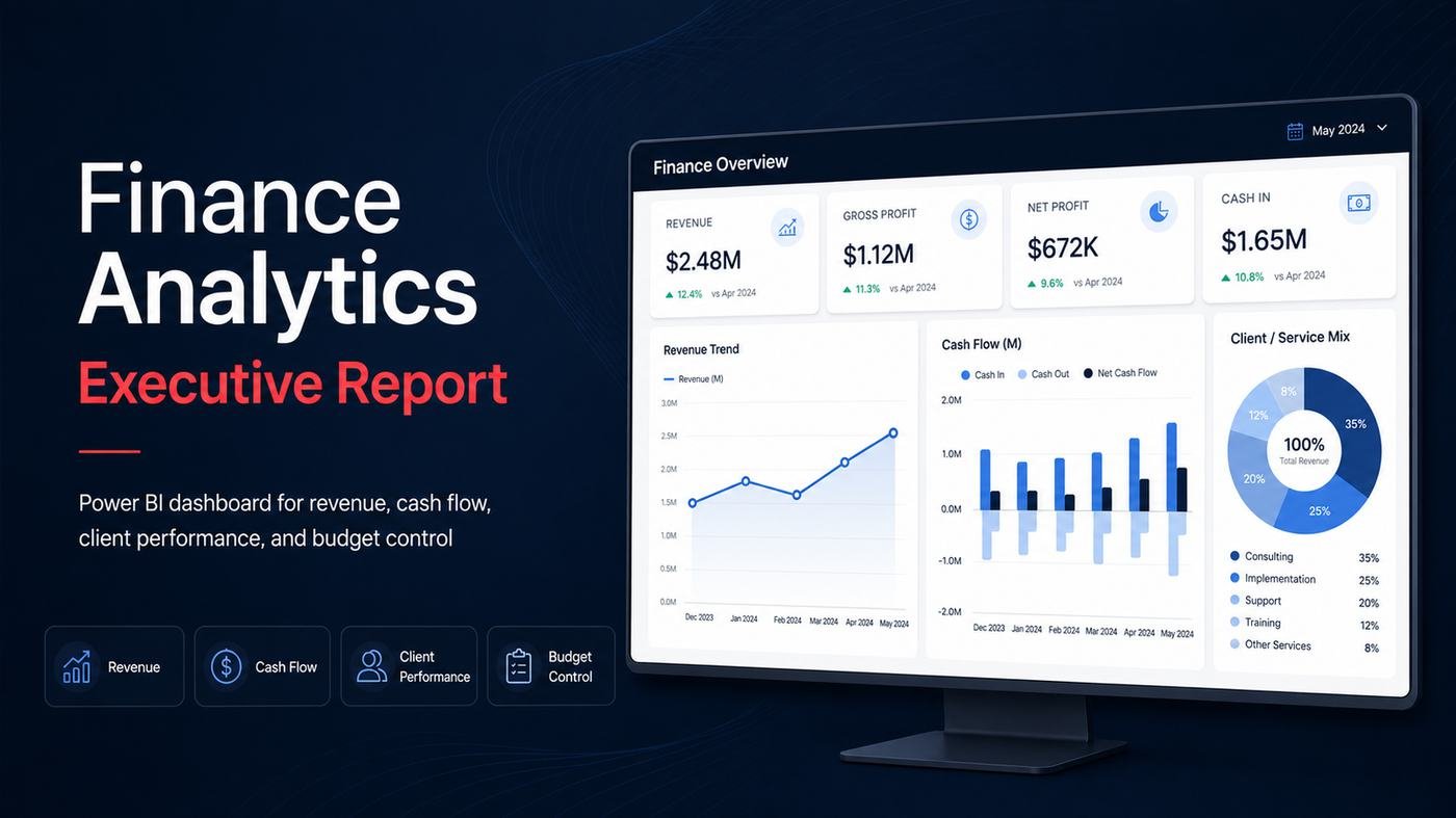Finance analytics executive report with revenue, cash flow and budget-vs-actual dashboards