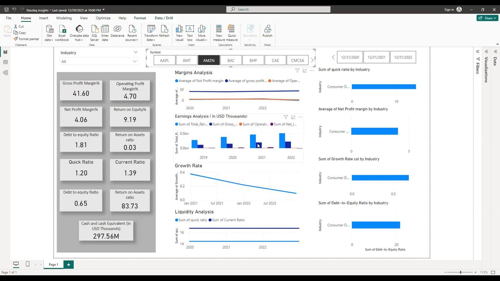 Power BI financial health analysis dashboard for NASDAQ companies