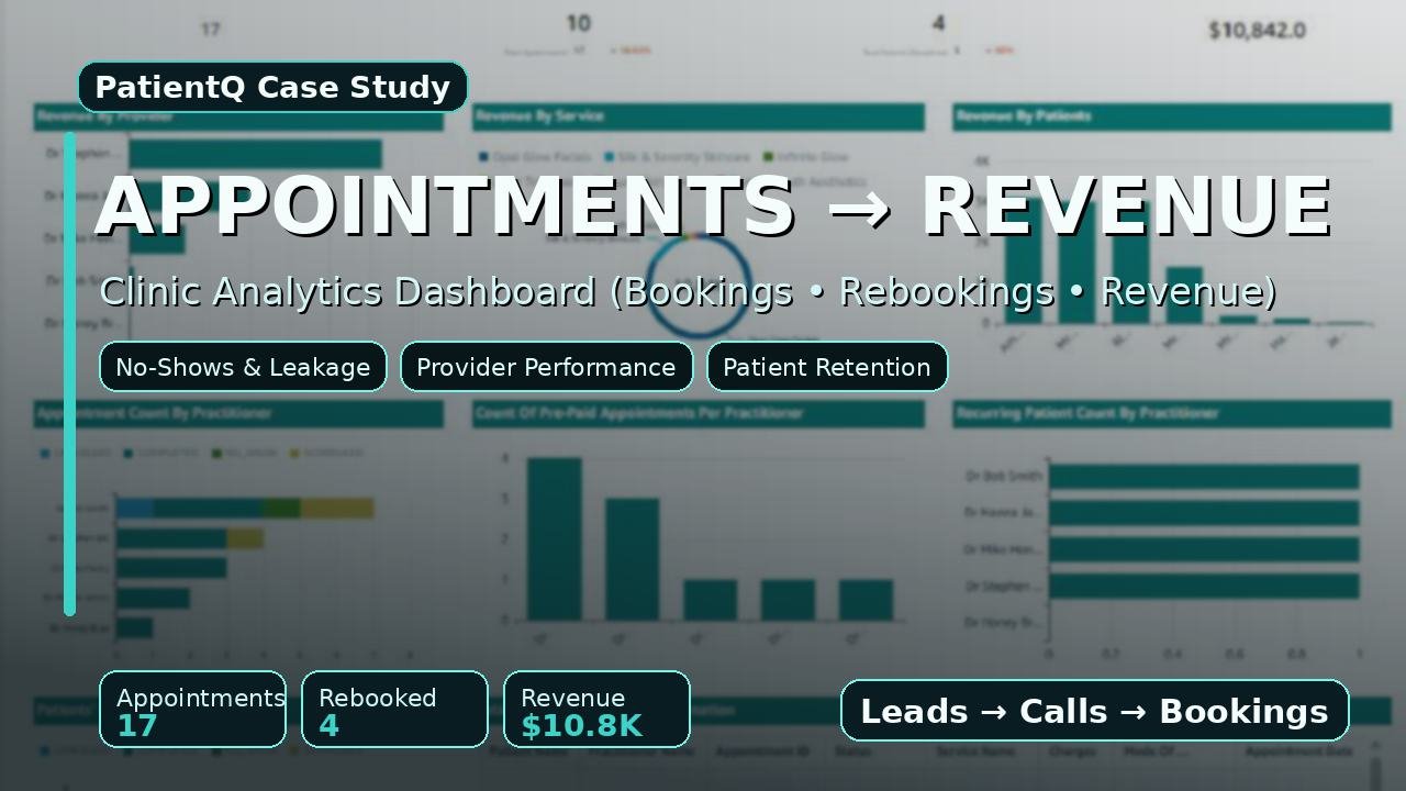 PatientIQ clinic appointments and revenue analytics dashboard