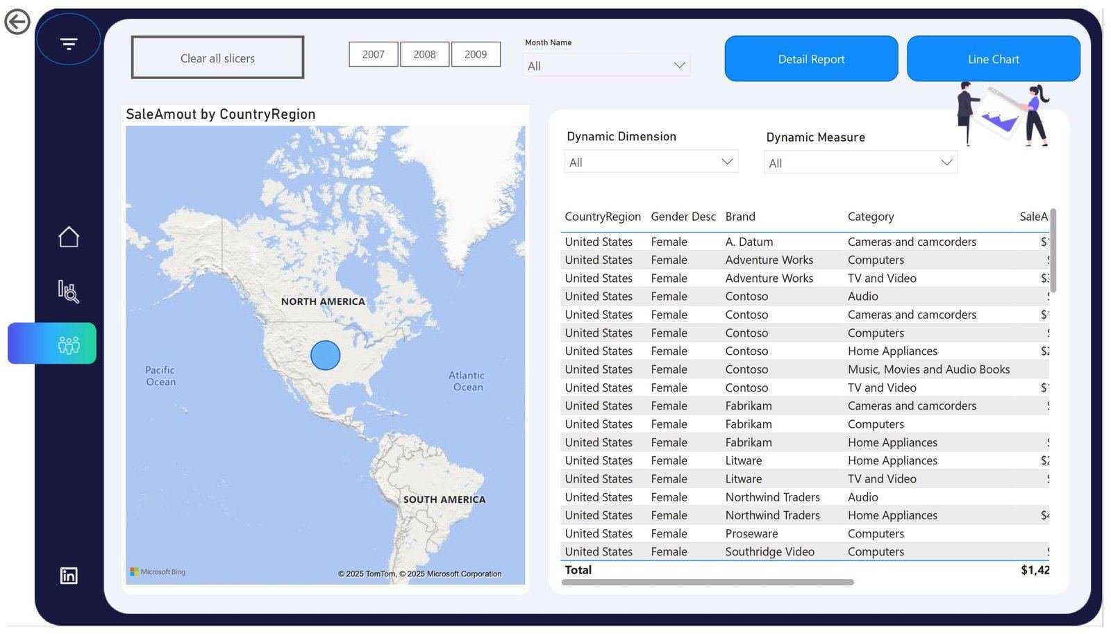 Customer and geography analysis dashboard with regional map